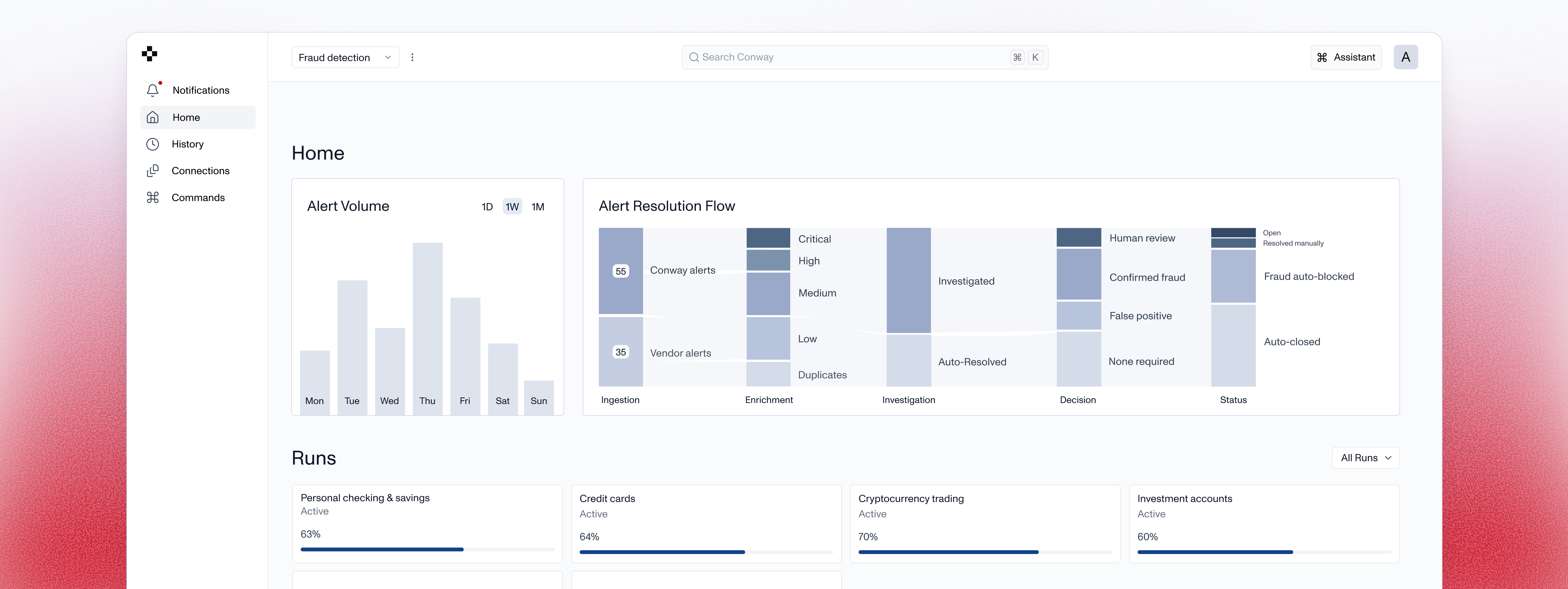 Conway AI Decision Support Dashboard